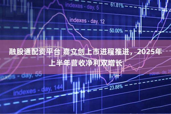 融股通配资平台 嘉立创上市进程推进，2025年上半年营收净利双增长